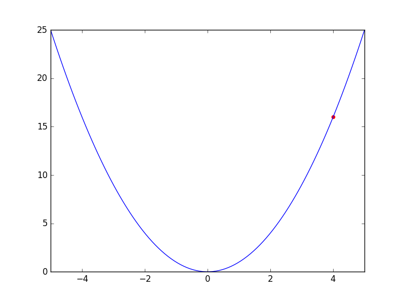 quadratic_init