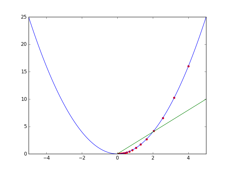 quadratic_pred4