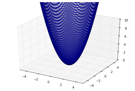 quadratic_function