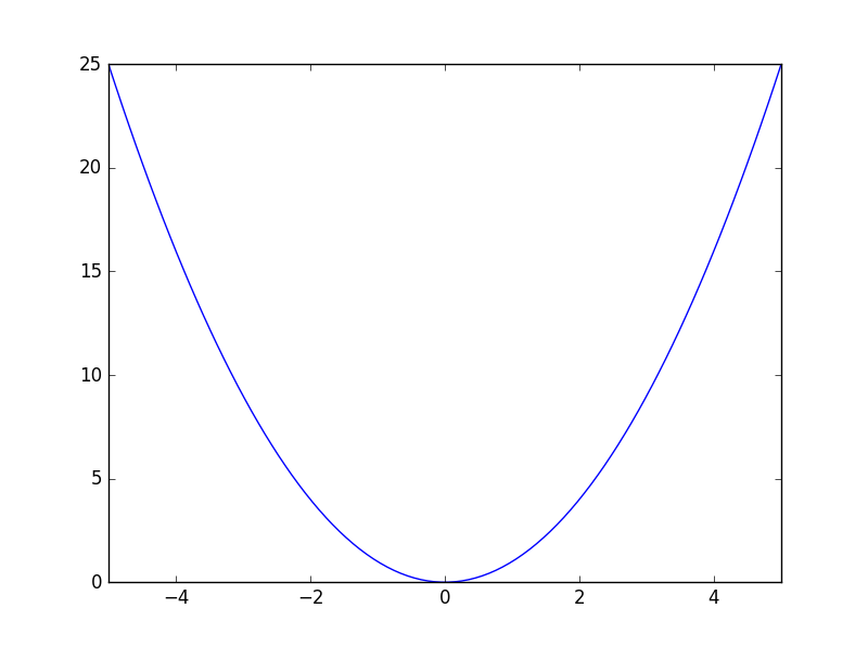 localminimum_function