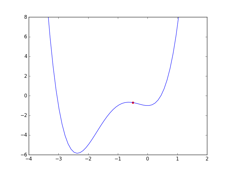 localminimum_init