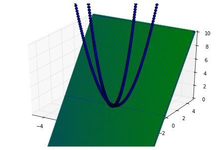 quadratic_derivative_x
