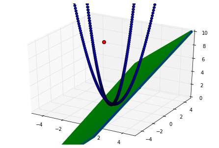 quadratic_derivative_y