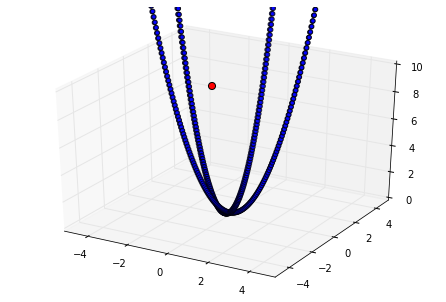 quadratic_init_axis
