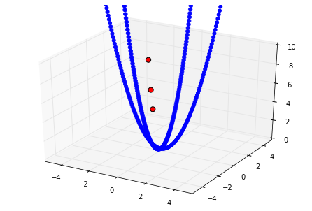 quadratic_pred2