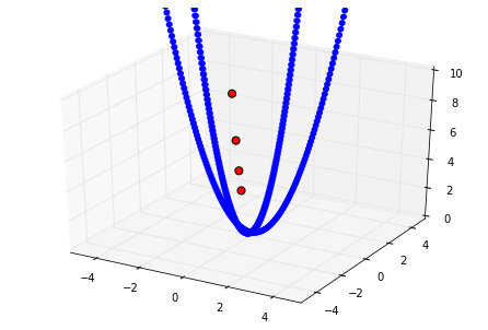 quadratic_pred3