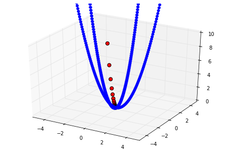 quadratic_pred4